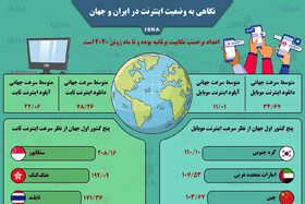 اینفوگرافیک / نگاهی به وضعیت اینترنت در ایران و جهان