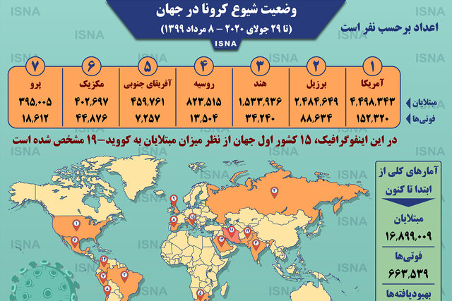 اینفوگرافیک / آمار کرونا در جهان تا ۸ مرداد