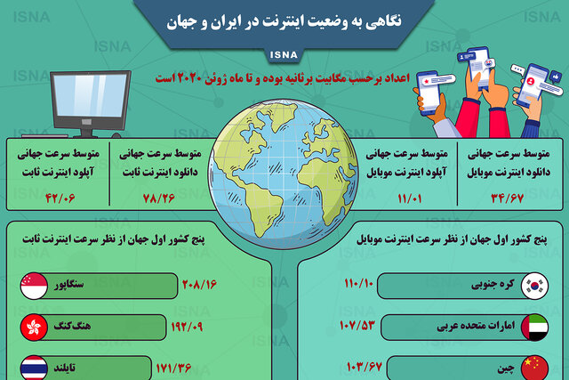 اینفوگرافیک / نگاهی به وضعیت اینترنت در ایران و جهان