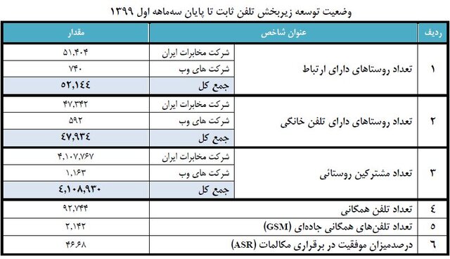 تعمیرات تلویزیون هایسنس در شهر تاکستان استان زنجان