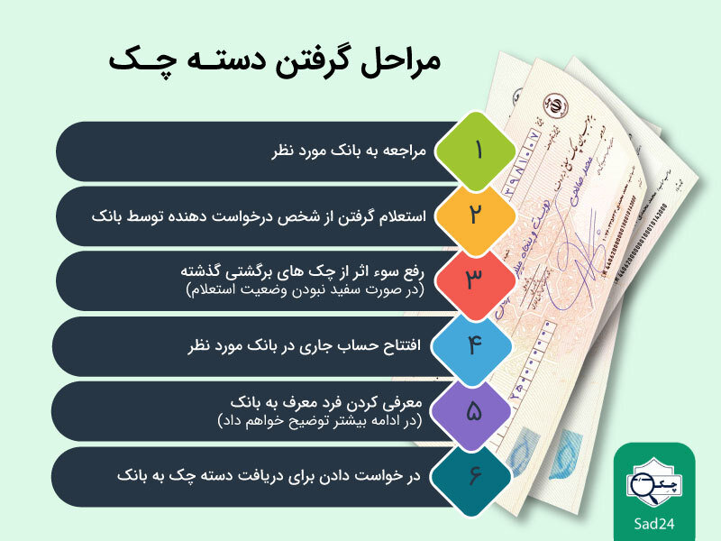 کاربردی‌ترین اپلیکیشن مدیریت دسته چک منتشر شد!