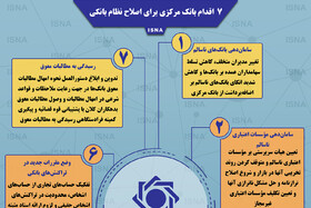 اینفوگرافیک / ۷ اقدام بانک مرکزی برای اصلاح نظام بانکی