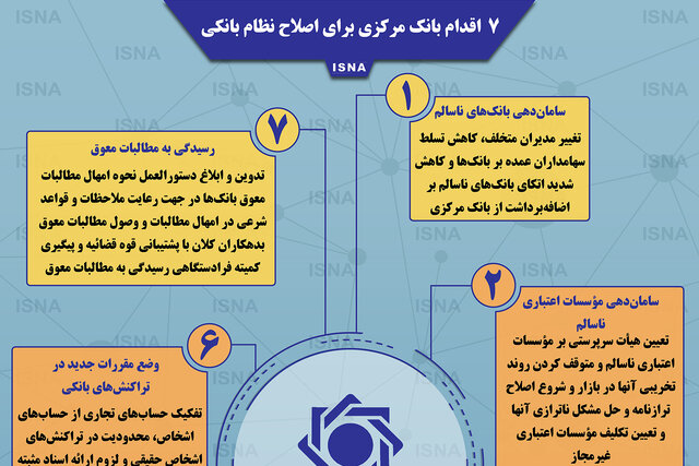 اینفوگرافیک / ۷ اقدام بانک مرکزی برای اصلاح نظام بانکی