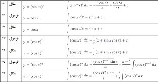 برگزاری دوره مجازی «آموزش انتگرال»