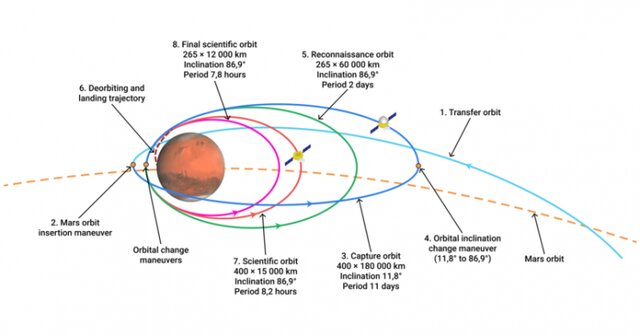 چین می‌گوید وضعیت ماموریت مریخی "تیان‌ون-۱" پایدار است