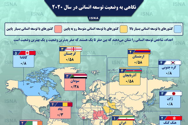 اینفوگرافیک / نگاهی به وضعیت توسعه انسانی در سال ۲۰۲۰