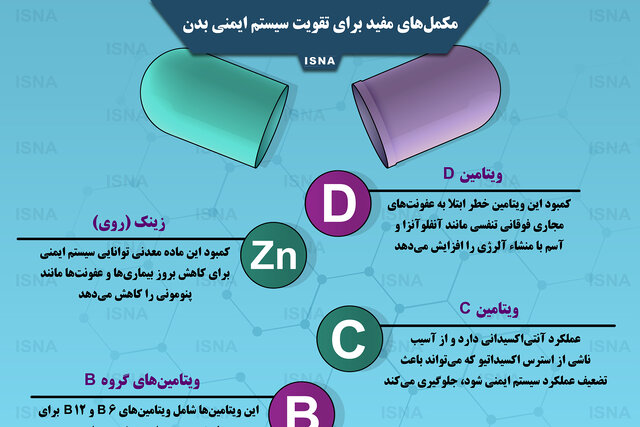 اینفوگرافیک / مکمل‌های مفید برای تقویت سیستم ایمنی بدن