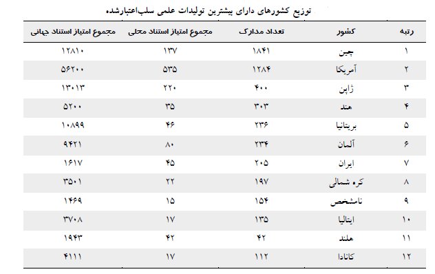 معضل مقالات سلب‌اعتبارشده در ایران و جهان 3