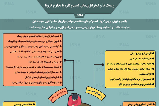 اینفوگرافیک / ریسک‌ها و استراتژی‌های کسب‌وکار، با تداوم کرونا