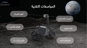 برنامه امارات برای ارسال یک سطح‌نشین بومی به ماه در سال ۲۰۲۴