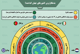 اینفوگرافیک / بدهکارترین کشورهای جهان کدامند؟