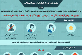 اینفوگرافیک / تفاوت‌های کرونا، آنفلوآنزا و سرماخوردگی