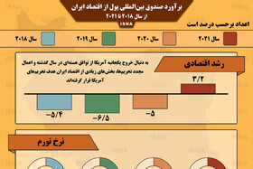 اینفوگرافیک / برآورد صندوق بین‌المللی پول از اقتصاد ایران