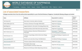 دعوت از دانشجوی ایرانی برای پژوهش در مرکز داده های جهانی شادی