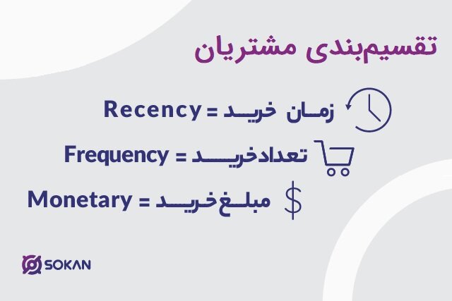 تقسیم‌بندی مشتریان، راه حل افزایش فروش کسب و کارها