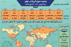 اینفوگرافیک / آمار کرونا در جهان تا ۲۴ آبان