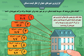 اینفوگرافیک / گران‌ترین شهرهای جهان از نظر قیمت مسکن