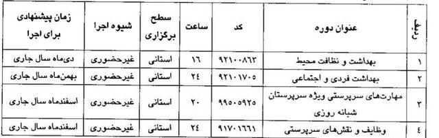 جزئیات کیفیت بخشی به مدارس شبانه روزی 2