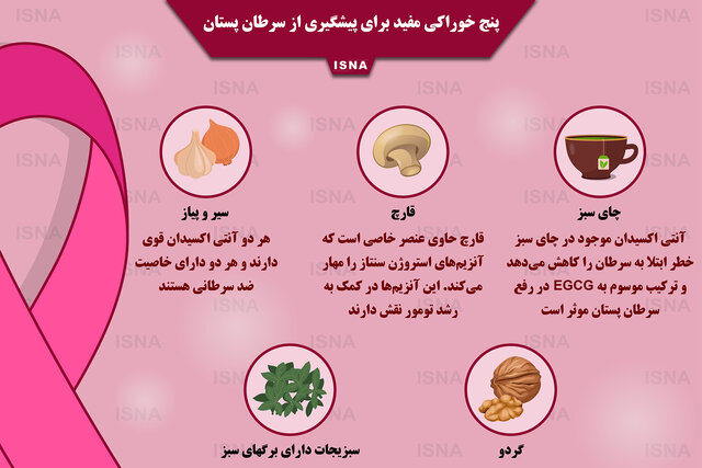 اینفوگرافیک / پنج خوراکی مفید برای پیشگیری از سرطان پستان