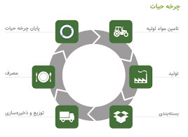 برگزاری کارگاه مبانی ارزیابی چرخه حیات 