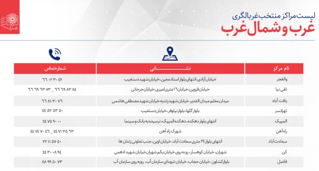 مراکز منتخب غربالگری بیماری کرونا در استان تهران 2