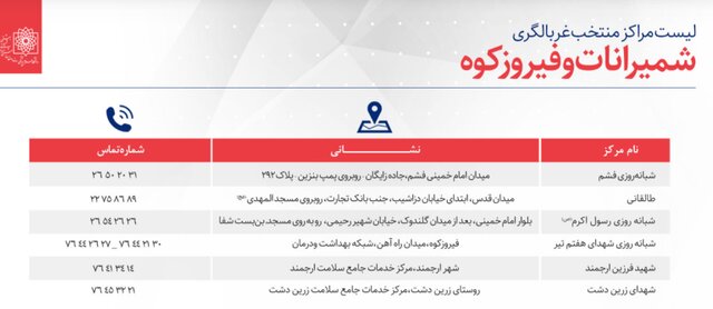 مراکز منتخب غربالگری بیماری کرونا در استان تهران 5