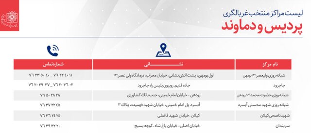 مراکز منتخب غربالگری بیماری کرونا در استان تهران 7