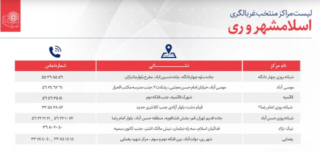 مراکز منتخب غربالگری بیماری کرونا در استان تهران 8