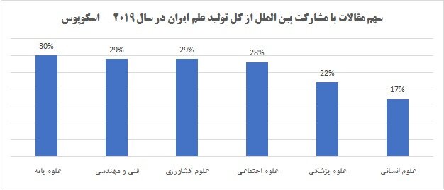 ایران پیشتاز دیپلماسی علمی دنیا شد