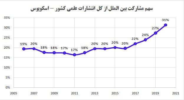 ایران پیشتاز دیپلماسی علمی دنیا شد