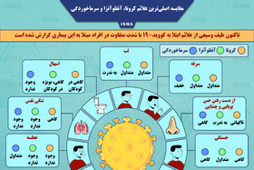 اینفوگرافیک / مقایسه اصلی‌ترین علائم کرونا، آنفلوآنزا و سرماخوردگی