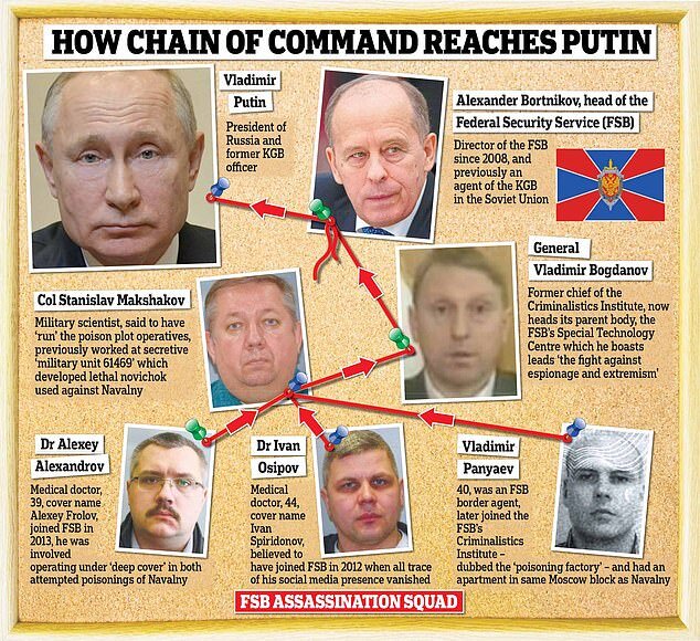 ناوالنی توسط سرویس امنیت فدرال روسیه و احتمالا با یک نوشیدنی مسموم شده است