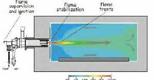 نشست «تکنولوژی احتراق بدون شعله» برگزار می شود