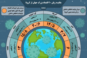 اینفوگرافیک / زیان ۱۰ اقتصاد بزرگ جهان از کرونا