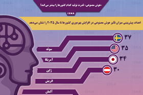 اینفوگرافیک / «هوش مصنوعی» قدرت تولید کدام کشورها را بیشتر می‌کند؟