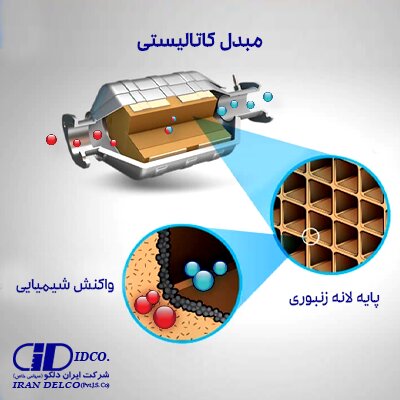 سارقان همیشه در کمین قطعات خودروی شما نشسته اند