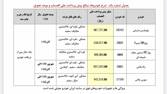 ایران‌خودرو پیش‌فروش یکساله ۵ محصول خود را از امروز آغاز کرد - اخبار بازار ایران