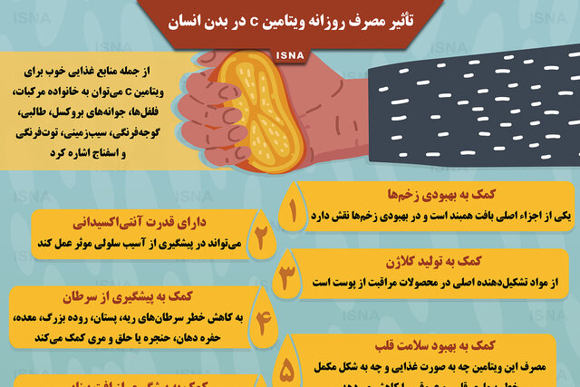 اینفوگرافیک / تأثیر مصرف روزانه ویتامین c در بدن انسان