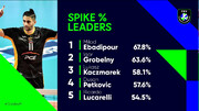 عبادی‌پور بهترین اسپکر لیگ قهرمانان اروپا