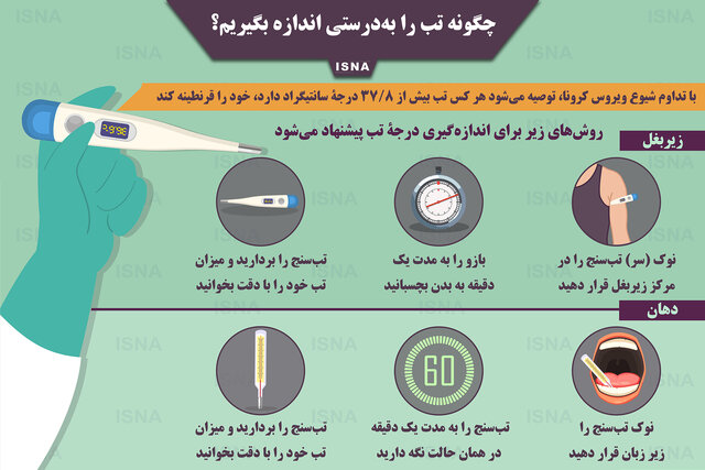 اینفوگرافیک / چگونه تب را به‌درستی اندازه بگیریم؟
