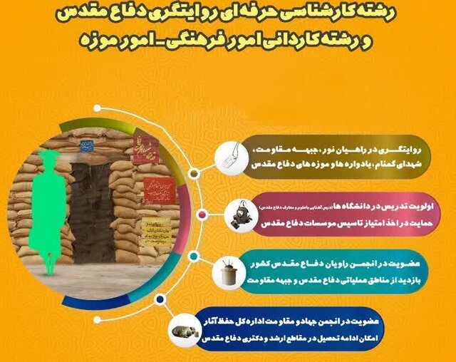جزئیات ثبت نام در دو رشته دانشگاهی مرتبط با دفاع مقدس
