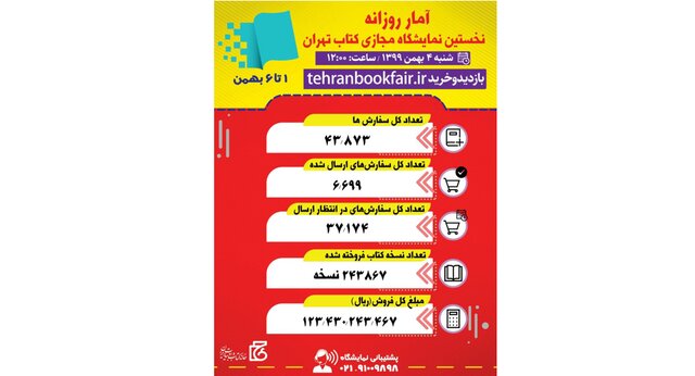 آماری از فروش نمایشگاه مجازی کتاب