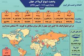 اینفوگرافیک / آمار کرونا در جهان تا ۶ بهمن