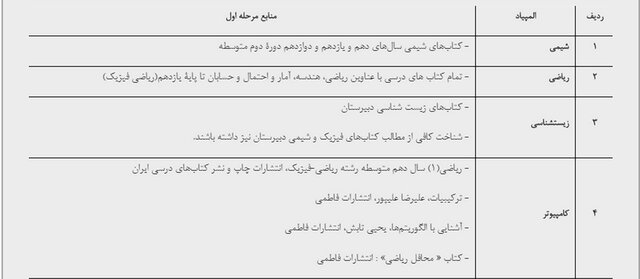 منابع آزمون‌ المپیادهای علمی سال تحصیلی۱۴۰۰-۱۳۹۹ اعلام شد