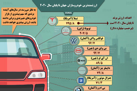 اینفوگرافیک / ارزشمندترین خودروسازان جهان تا پایان ۲۰۲۰