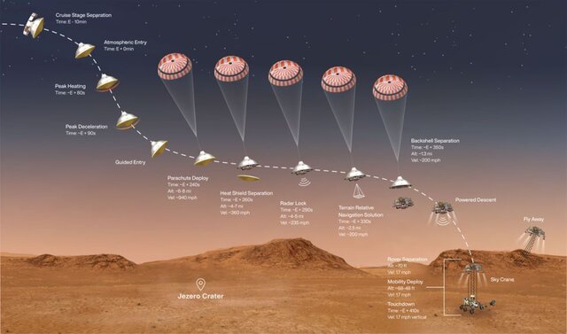 ناسا: 7 دقیقه تا فرود مریخ‌نورد "استقامت" بر مریخ 2