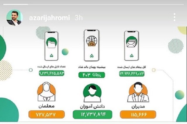 تقدیر و تشکر خاص وزیر ارتباطات از همراه اول برای توسعه "شاد"