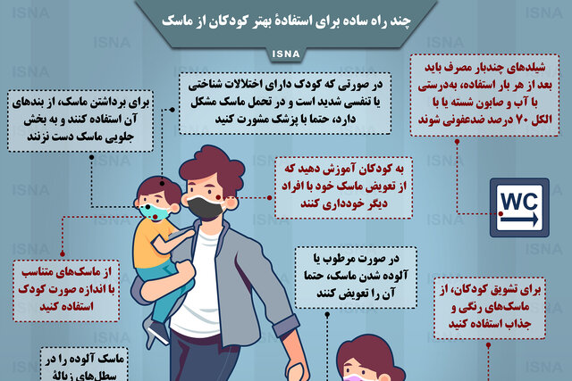 اینفوگرافیک / چند راه ساده برای استفادۀ بهتر کودکان از ماسک