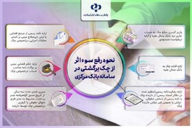 اینفوگرافی،آموزش نحوه رفع سوء اثر از چک برگشتی در سامانه یکپارچه بانک مرکزی