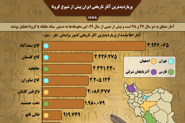 اینفوگرافیک / پربازدیدترین آثار تاریخی ایران پیش از شیوع کرونا 